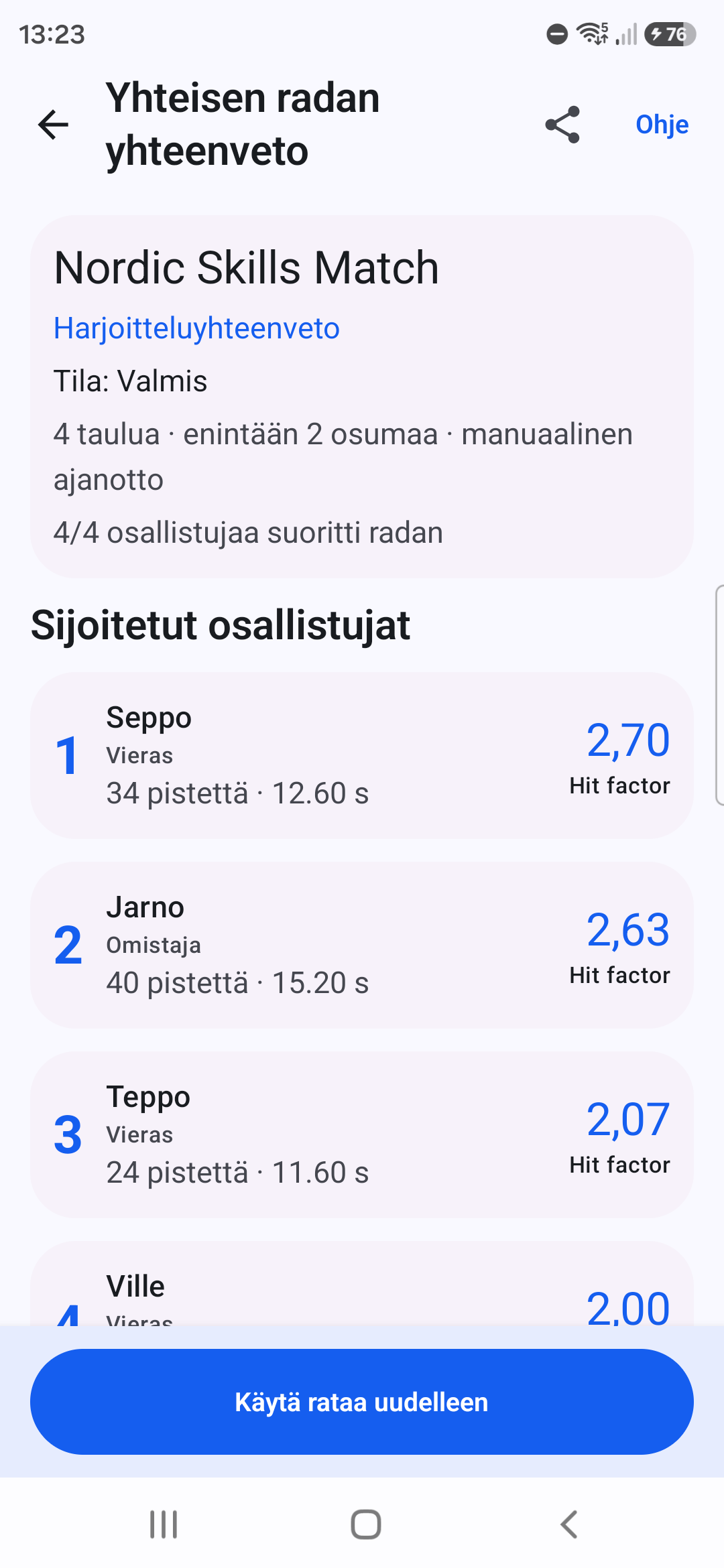 Targunen valmistuneen Yhteisen radan yhteenveto ja neljän ampujan sijoitus