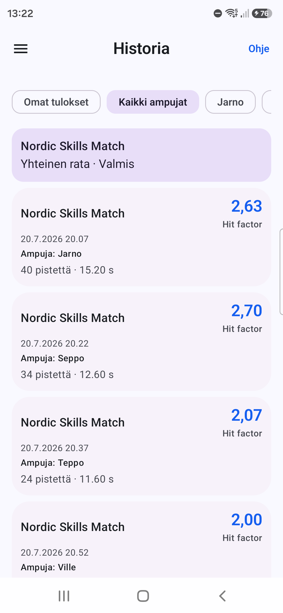 Targunen Historia ja kaikkien ampujien tallennetut tulokset