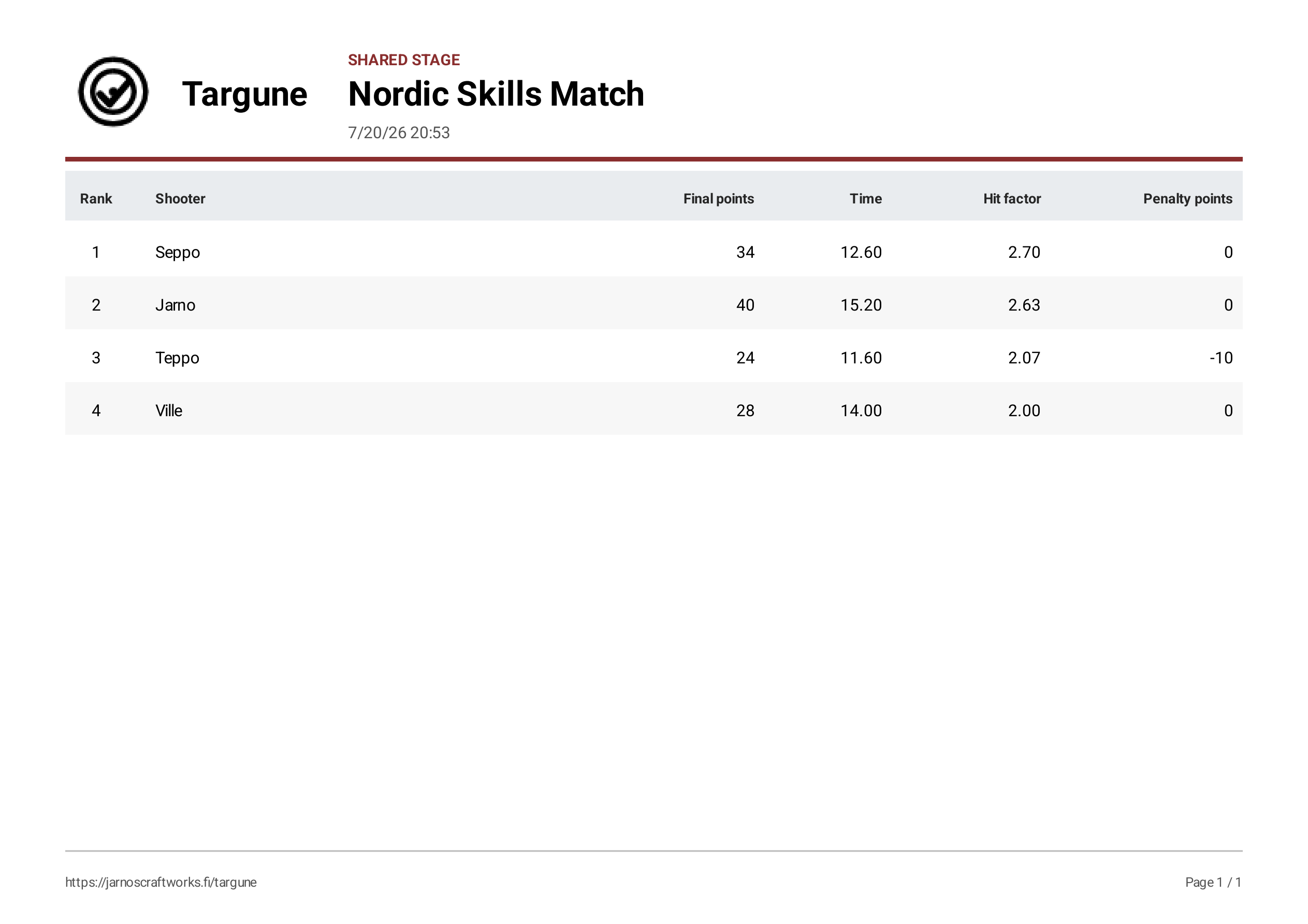 Generated Targune Shared Stage PDF with a four-shooter ranking