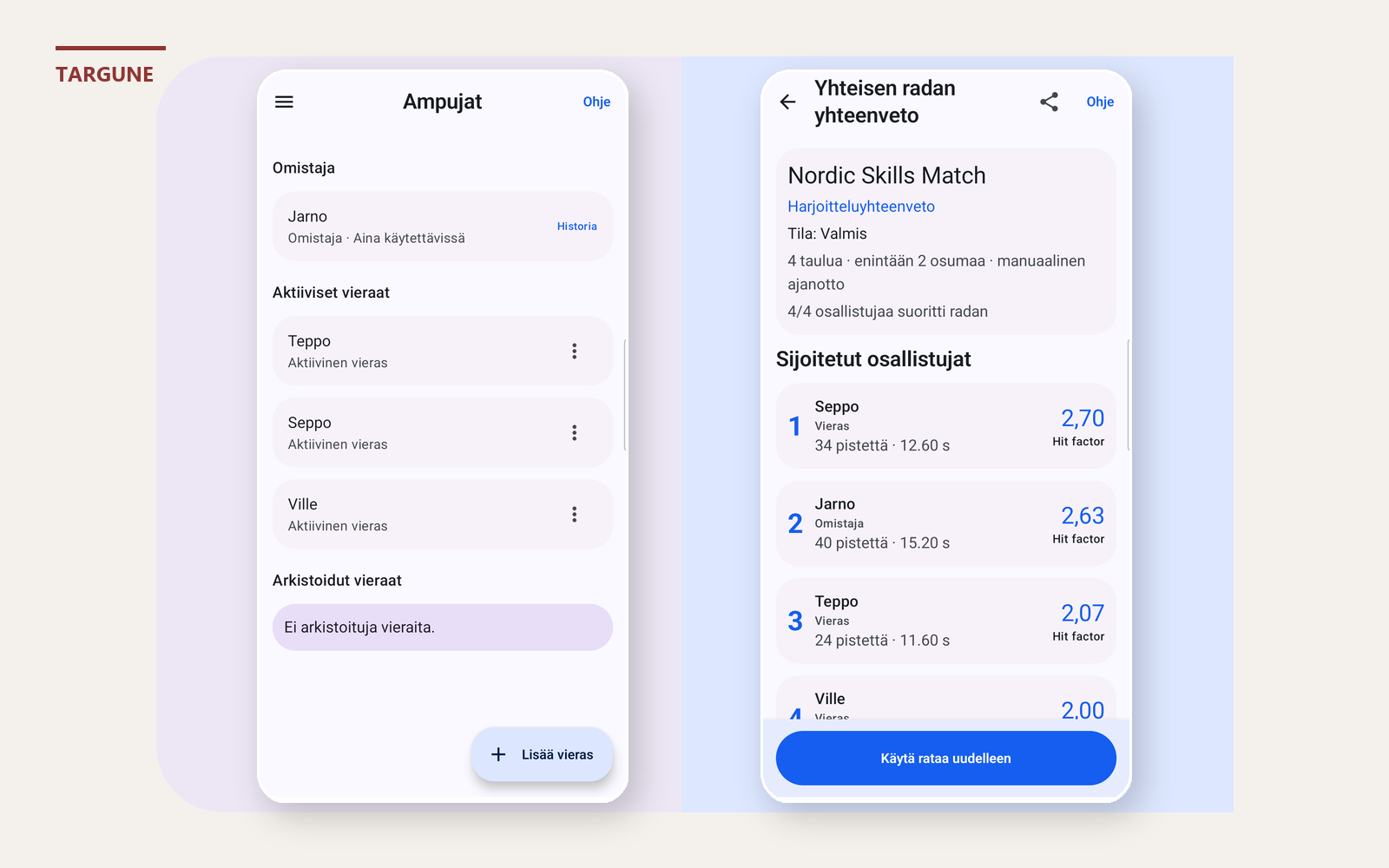 Targunen ampujalista ja valmistuneen Yhteisen radan sijoitus